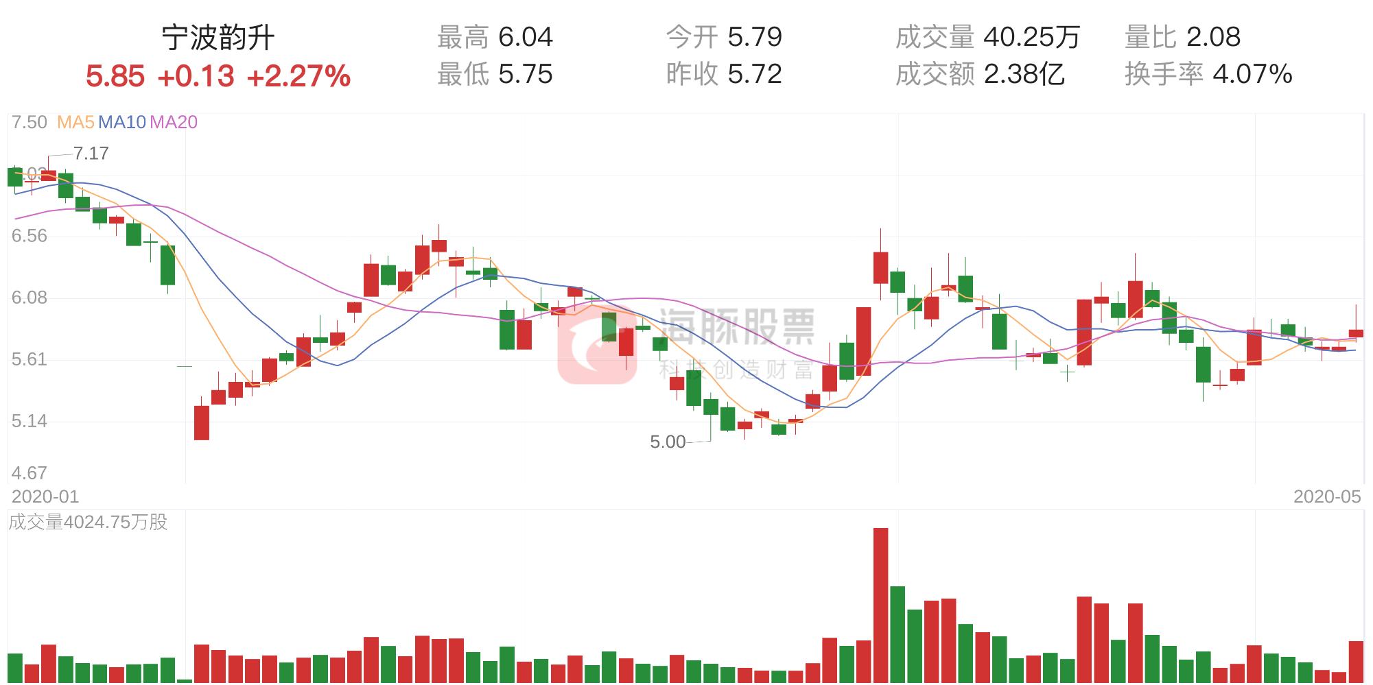600366宁波韵升股票行情深度解析，把握投资机会的关键策略