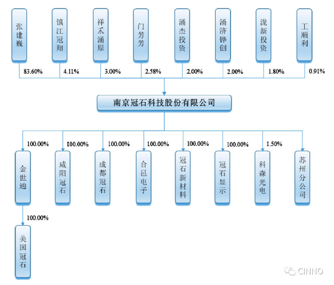 模切上市公司行业现状及发展趋势分析