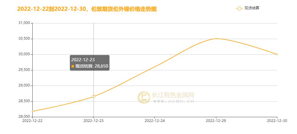 精装房验房表 第29页