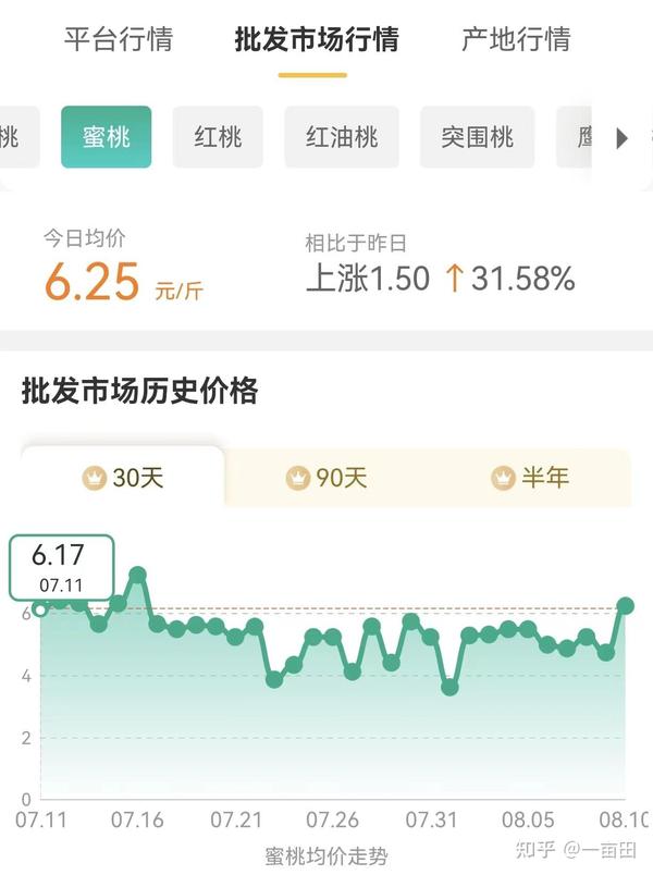 今年桃子行情分析概览
