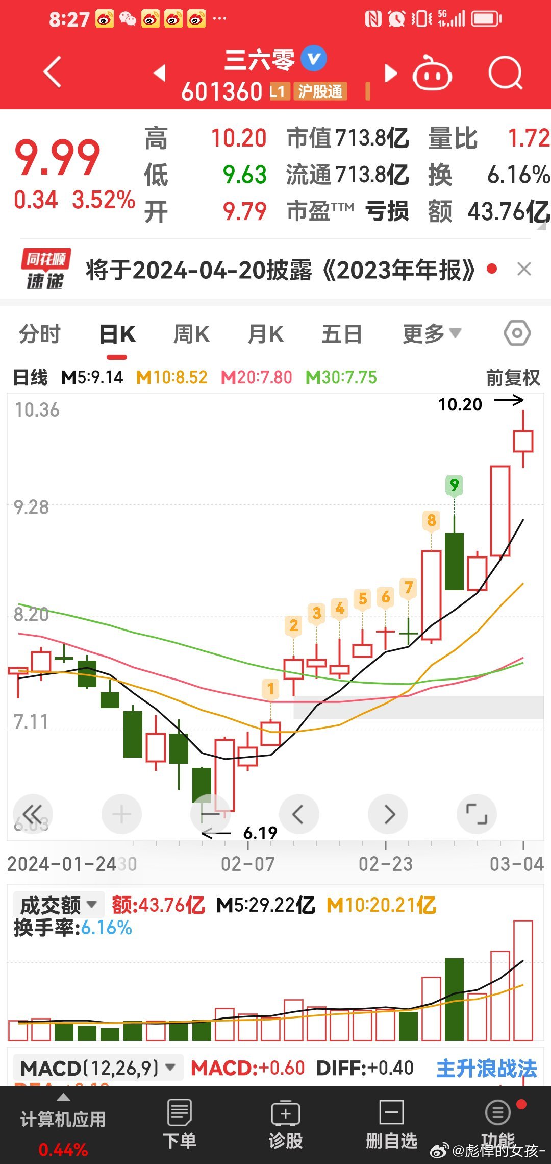 360股票行情深度解析及前景展望