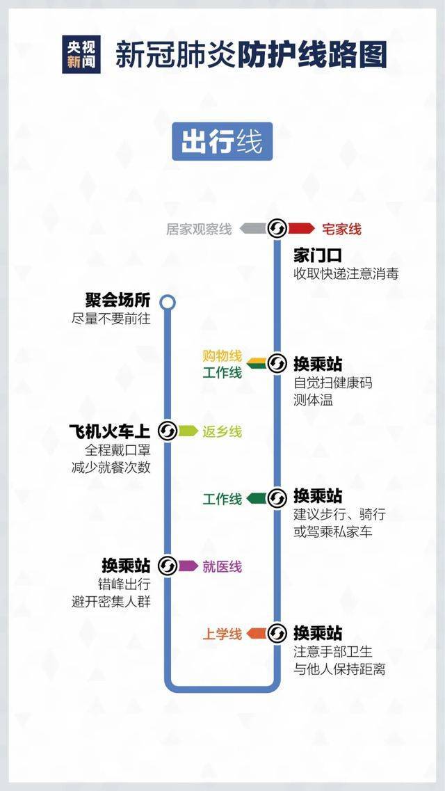 最新冠疫情观点论述，最新分析与论述